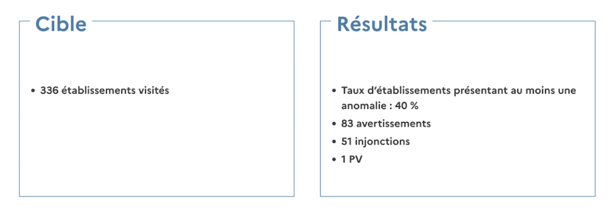 allégations sans abusives